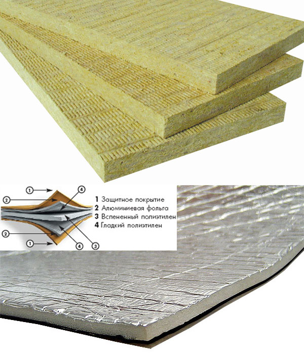 Наполнение: Базальтовая плита + Фольгоизолон