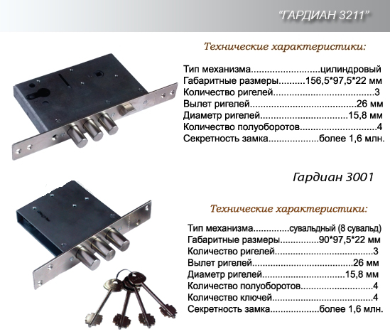 Замки: Гардиан 30.01 + Гардиан 32.11